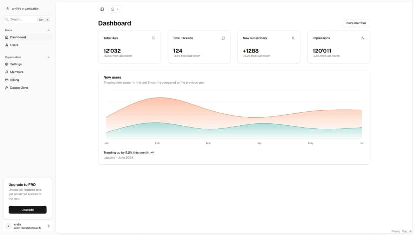 Track your performance